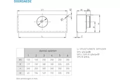 Plénum non isolé pour diffuseur à fentes avec 3 fentes de 400 mm