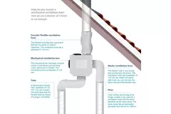 Itho Daalderop CVE-S ECO Optima High Performance Package HE 415 m³/h + sonde d'humidité + contrôle CO2 + 4 vannes - euro plug