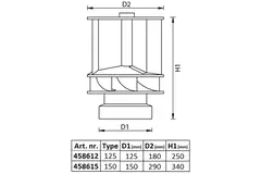 Ventilateur de toit Savonius en aluminium, entraîné par le vent, 125 mm