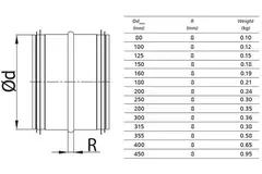 Coupleur mâle spiralé SAFE Ø 100 mm pour conduits rigides galvanisés
