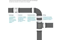 Coude isolé Thermoduct 30 degrés et 250 mm de diamètre