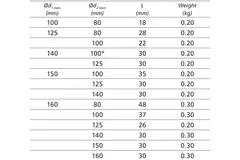 Réducteur de Ø 160 mm - Ø 150 mm pour conduit rigide galvanisé