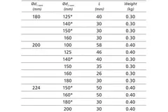 Réducteur de Ø 200 mm - Ø 125 mm pour conduit rigide galvanisé
