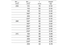 Réducteur de Ø 250 mm - Ø 125 mm pour conduit rigide galvanisé